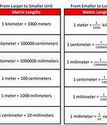 Image result for Metric System Units