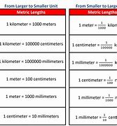Image result for Metric System Length Smallest to Largest