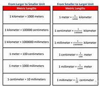 Image result for Metric Length Sheet