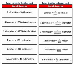 Image result for Metric Length Conversion