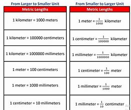 Image result for Millimeter Length