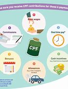 Image result for CPF Singapore
