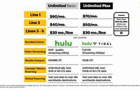 Image result for Sprint Wireless Plans