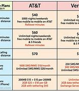 Image result for Verizon vs AT&T Plan
