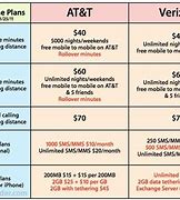 Image result for Verizon Data Service Retrieval