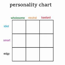 Image result for Personality Meme Template