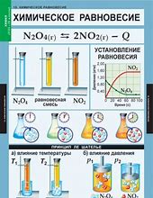 Image result for незнайка егэ химия