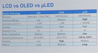 Image result for OLED Monitor Chart