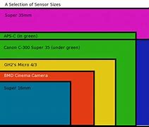 Image result for Sensor Sizes Black Magic