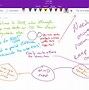Image result for iPad Notes with Pencil