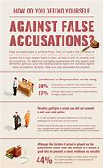 Image result for Article Lawyer for Accusation