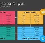 Image result for Balanced Scorecard Template Example