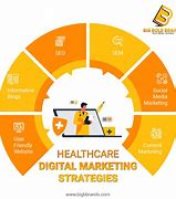 Image result for Digital Health Packaging Solutions