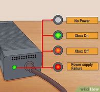 Image result for How Do You Fix a Xbox 360
