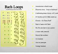 Image result for Loops Well Damn