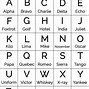 Image result for Army Phonetics