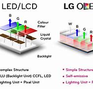 Image result for OLED vs LED Structure