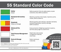 Image result for OSHA Floor Color Coding Chart