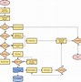 Image result for Flowchart Guide