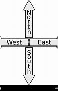 Image result for North South East and West Map