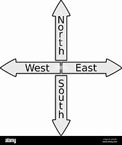Image result for Direction Cartoon East West South North