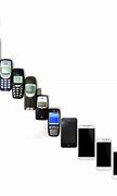 Image result for Evolution of Phones