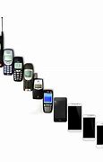 Image result for LG Phones Generations