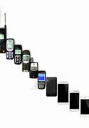 Image result for Type of Mobile Phones GSM vs