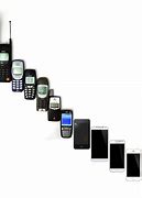 Image result for First Generation Smartphone