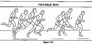 Image result for 600 Yard Run