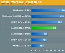 Image result for Intel Graphics 4000