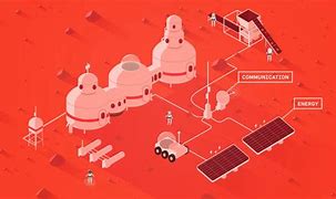 Image result for SpaceX Mars Colony