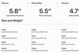 Image result for iPhone XS Size Inches