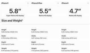 Image result for iPhone XS Dimensions Inches