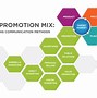 Image result for B2B Communications & Advertising
