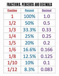 Image result for Printable Fraction Decimal Percent Chart Answersheet