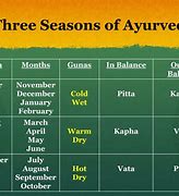Image result for Ayurveda Seasons