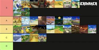 Image result for Mario Kart Wii Track List