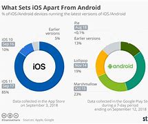 Image result for Download in Apple PR Android