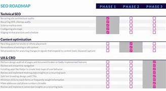 Image result for SEO RoadMap