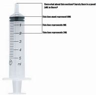 Image result for Cubic Centimeter Syringe