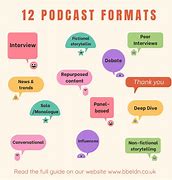 Image result for Podcast in Video Format