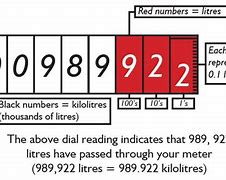 Image result for Standard Meter