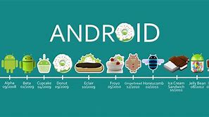 Image result for Wat Is Android 10