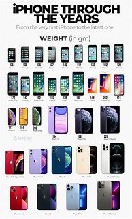 Image result for iPhone Types in Order