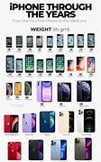 Image result for iPhone All Series List