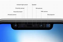 Image result for iPhone Face ID Camera