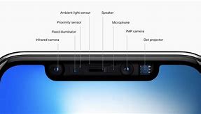 Image result for iPhone 10 FaceID
