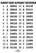Image result for Universal Letter Code