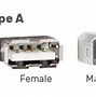Image result for Computer Connection Ports